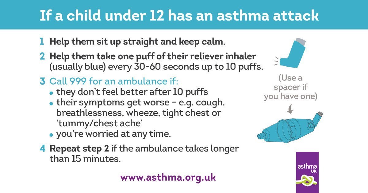 What to do in an asthma attack | Safety First Welling